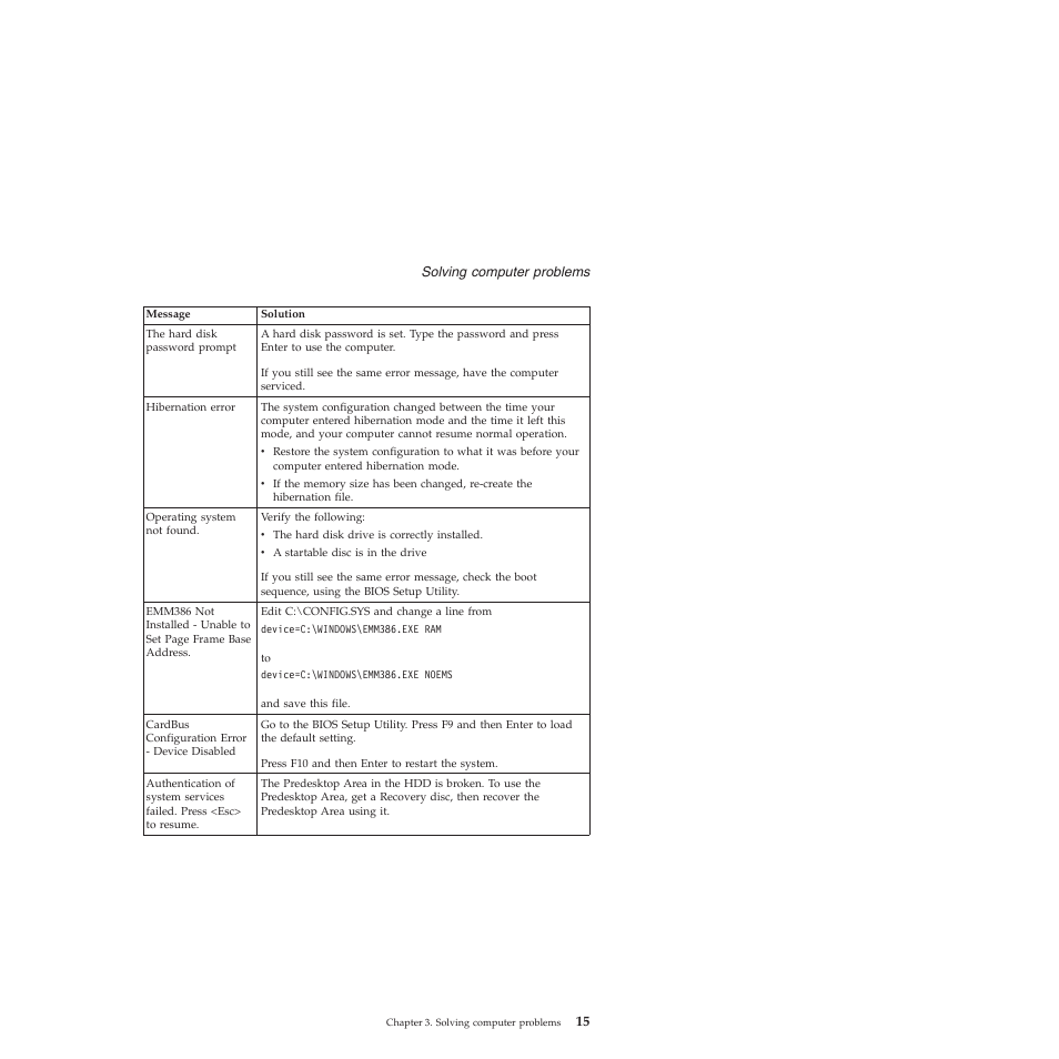 Lenovo ThinkPad T60p User Manual | Page 23 / 86