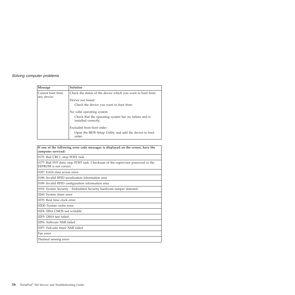 Lenovo ThinkPad T60p User Manual | Page 24 / 86