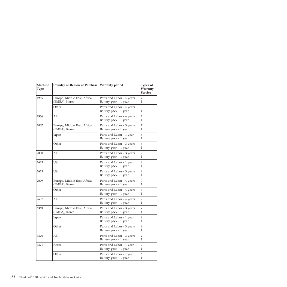 Lenovo ThinkPad T60p User Manual | Page 60 / 86