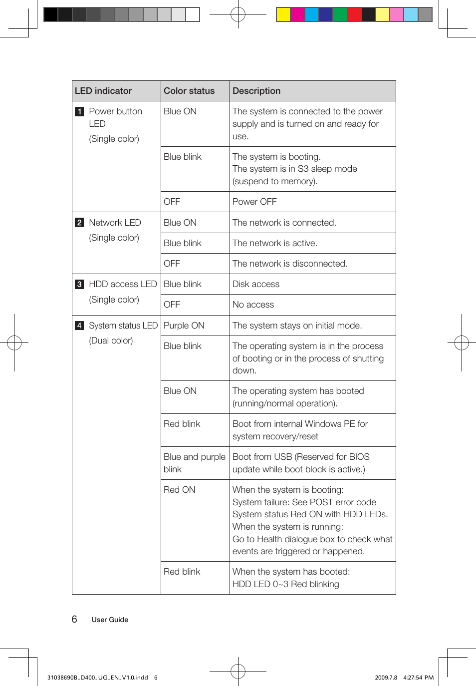 Lenovo D400 Desktop IdeaCentre User Manual | Page 11 / 65