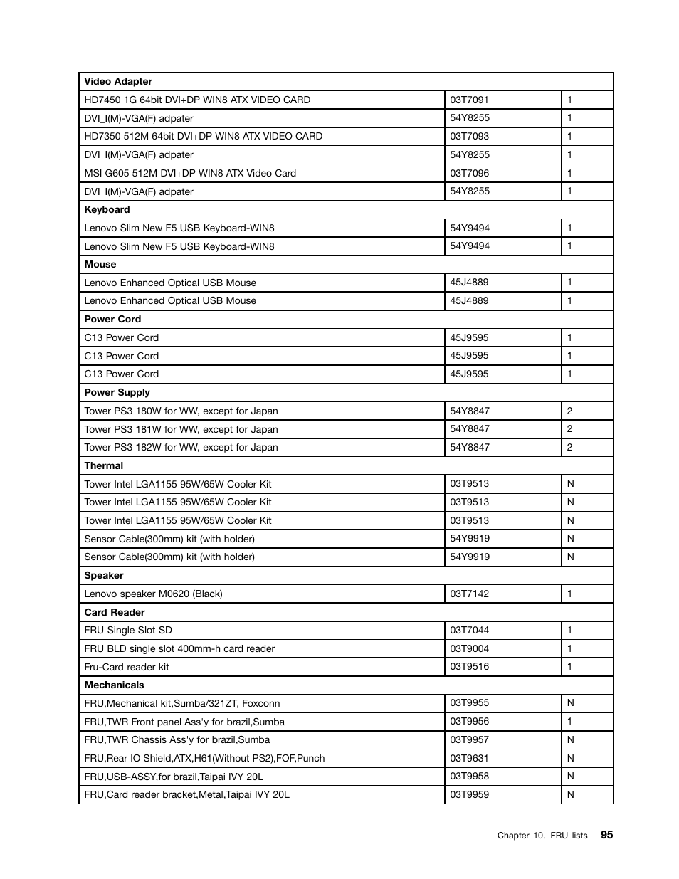 Lenovo H520e Desktop User Manual | Page 99 / 110