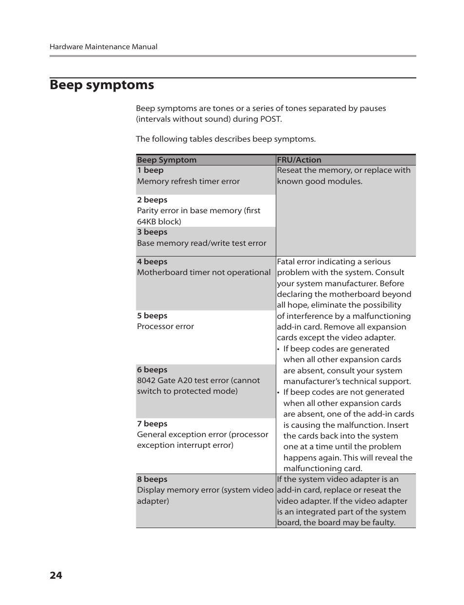 Beep symptoms | Lenovo IdeaCentre Q200 User Manual | Page 26 / 55