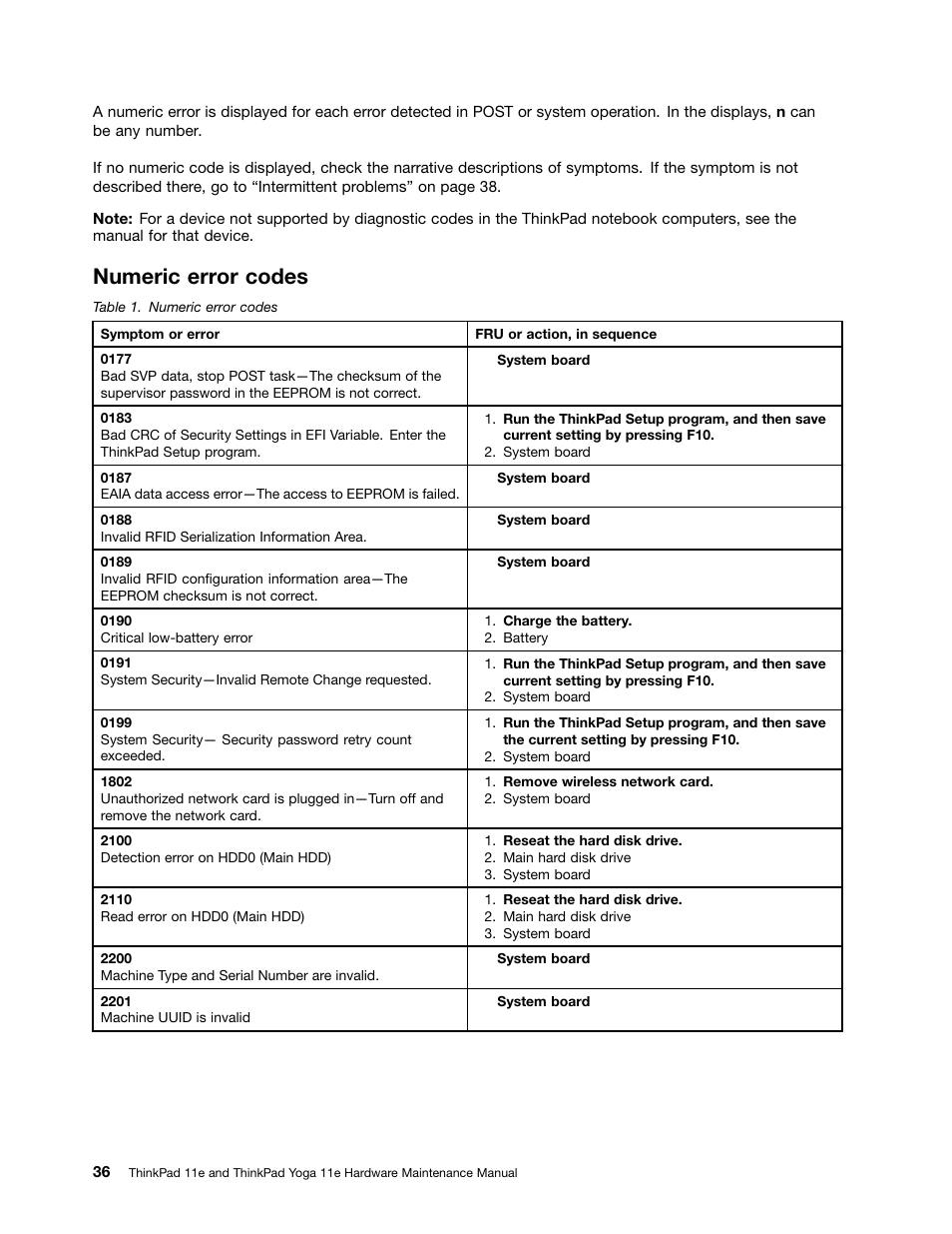 Numeric error codes | Lenovo ThinkPad 11e User Manual | Page 42 / 94