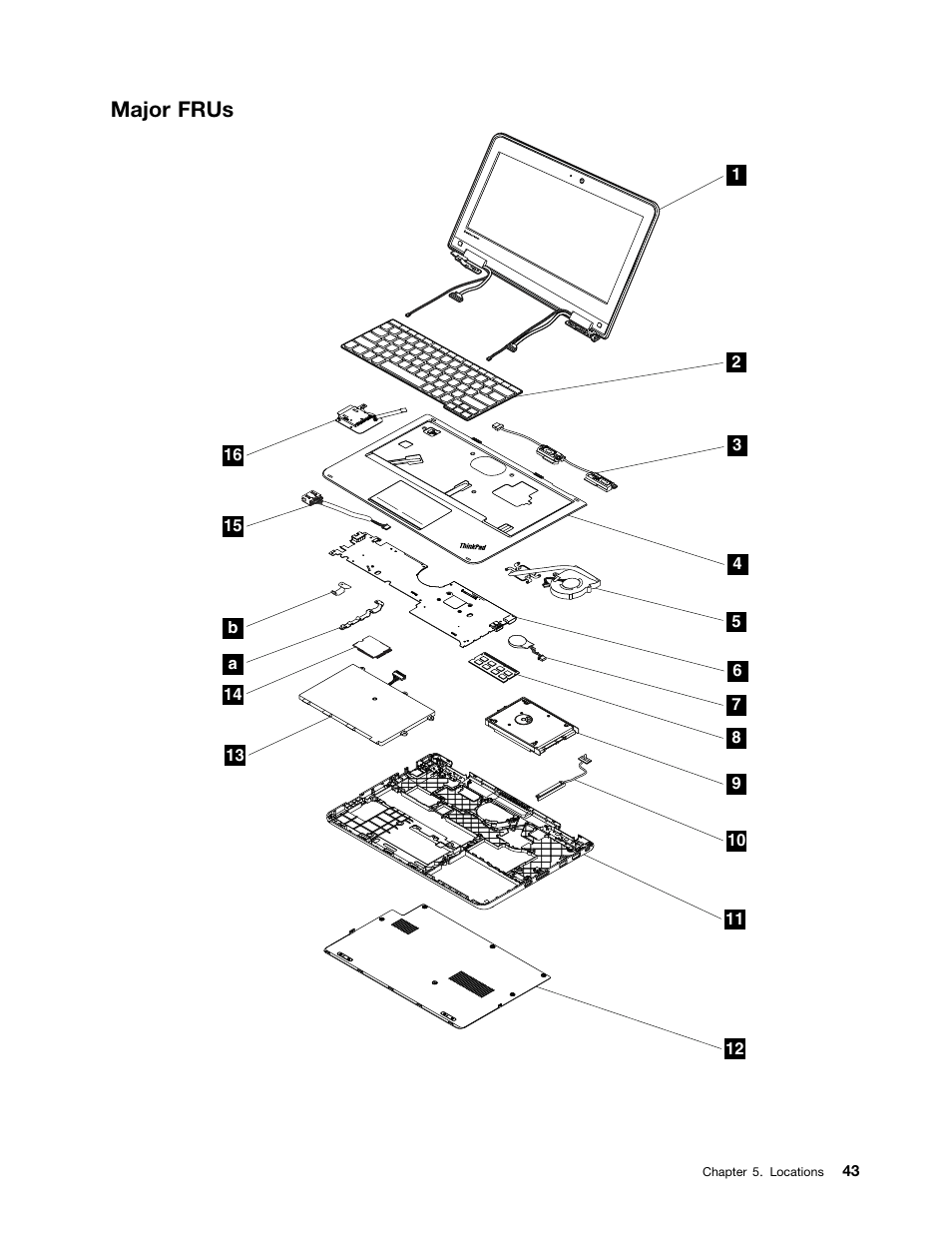 Major frus | Lenovo ThinkPad 11e User Manual | Page 49 / 94