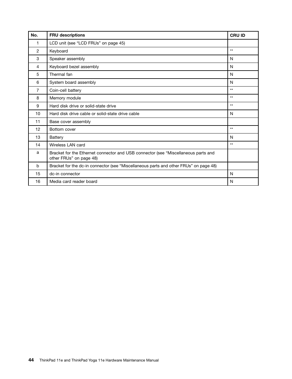 Lenovo ThinkPad 11e User Manual | Page 50 / 94
