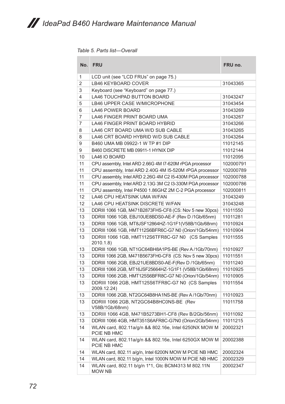 Ideapad b460 hardware maintenance manual | Lenovo B460 Notebook User Manual | Page 76 / 88