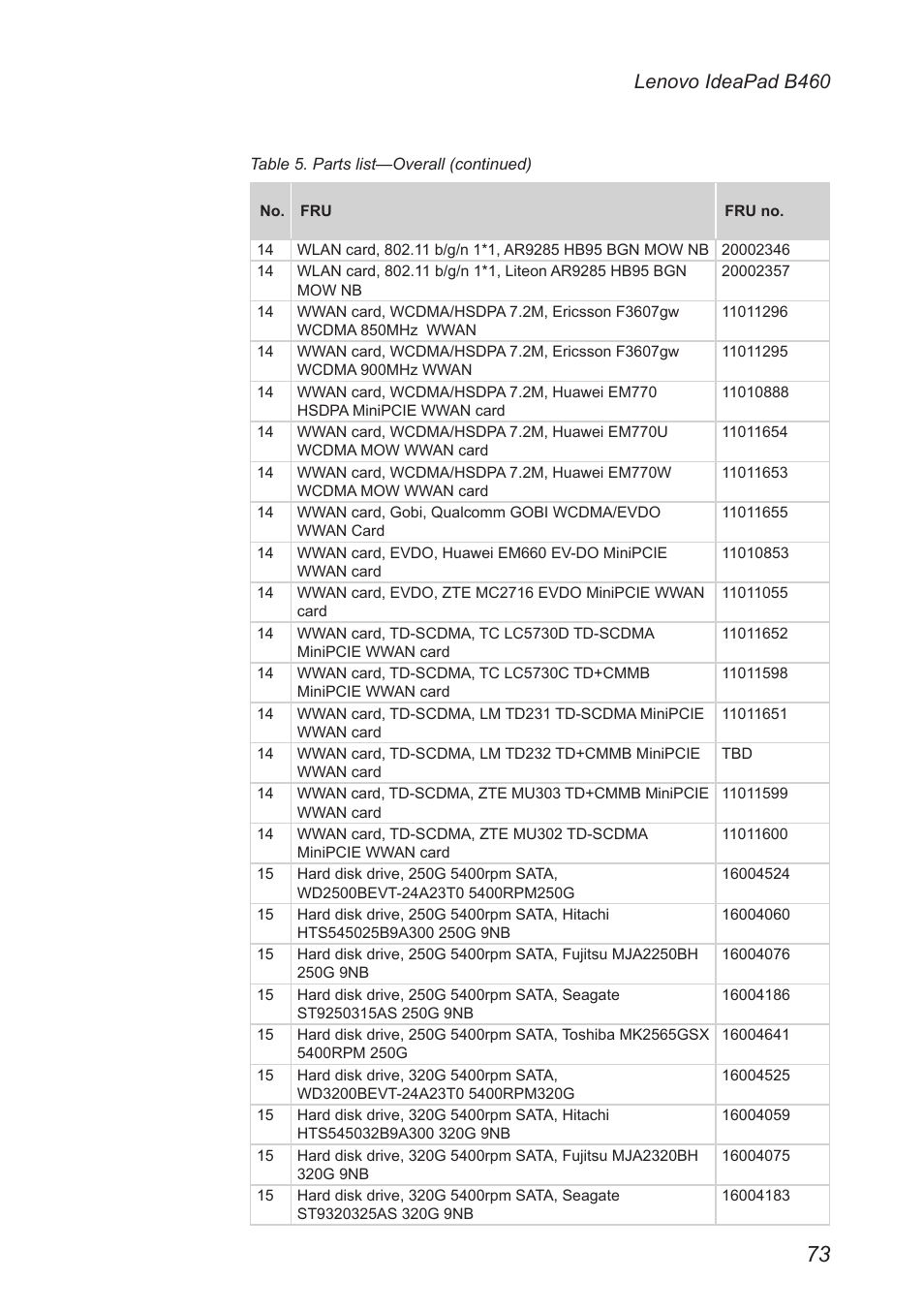 Lenovo ideapad b460 | Lenovo B460 Notebook User Manual | Page 77 / 88
