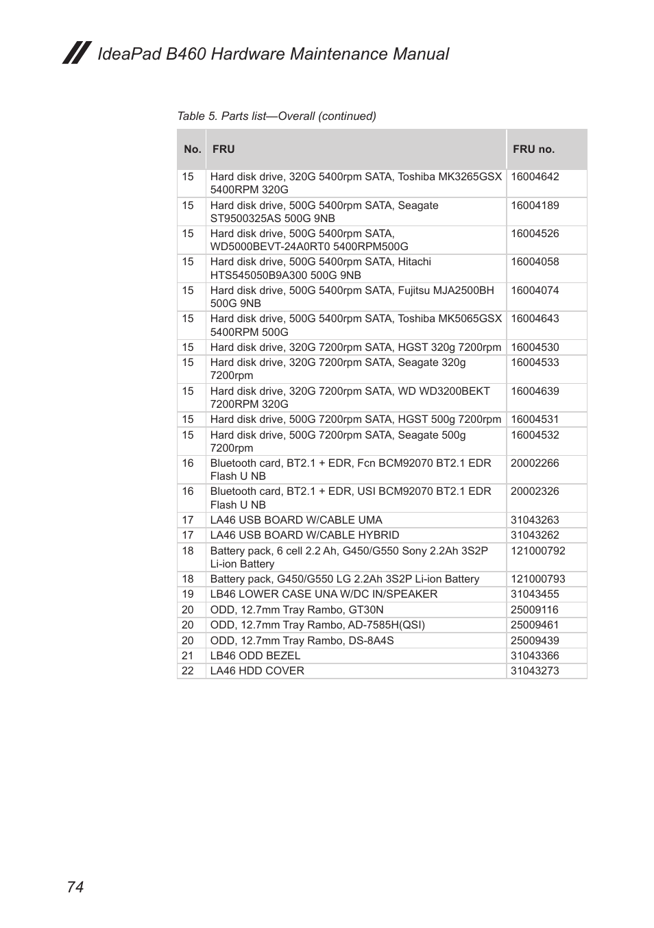 Ideapad b460 hardware maintenance manual | Lenovo B460 Notebook User Manual | Page 78 / 88