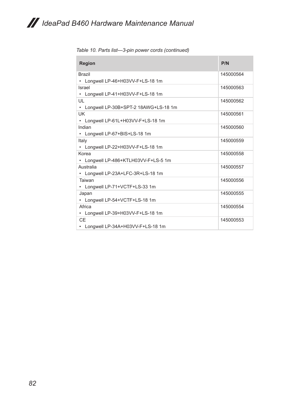 Ideapad b460 hardware maintenance manual | Lenovo B460 Notebook User Manual | Page 86 / 88