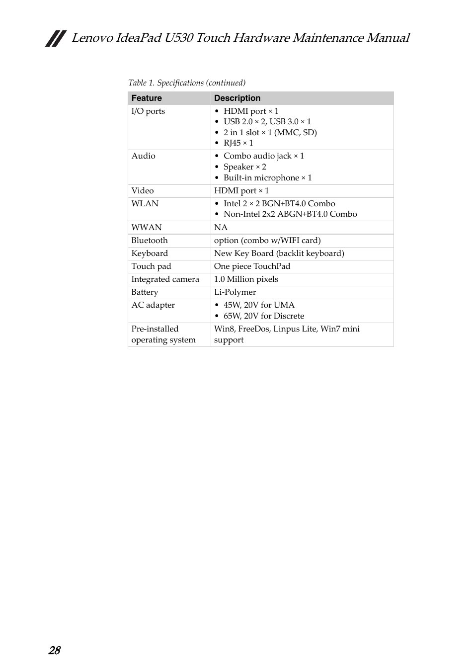 Lenovo IdeaPad U530 Touch Notebook User Manual | Page 32 / 77