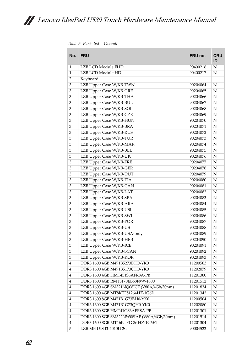 Lenovo IdeaPad U530 Touch Notebook User Manual | Page 66 / 77