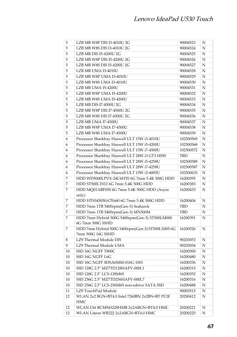 Lenovo ideapad u530 touch | Lenovo IdeaPad U530 Touch Notebook User Manual | Page 67 / 77