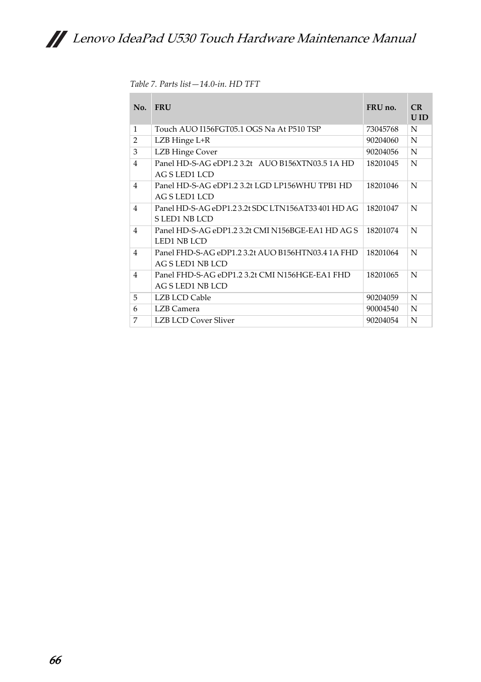 Lenovo IdeaPad U530 Touch Notebook User Manual | Page 70 / 77