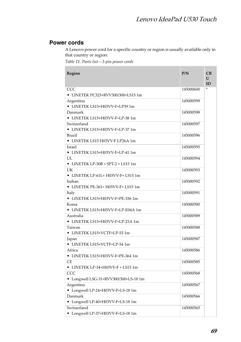 Power cords, Lenovo ideapad u530 touch | Lenovo IdeaPad U530 Touch Notebook User Manual | Page 73 / 77