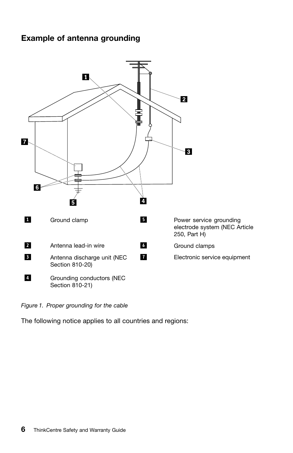 Example of antenna grounding | Lenovo ThinkCentre Edge 71z User Manual | Page 10 / 176