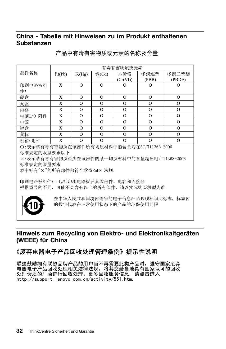 Lenovo ThinkCentre Edge 71z User Manual | Page 104 / 176