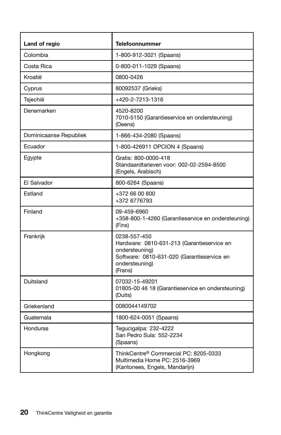 Lenovo ThinkCentre Edge 71z User Manual | Page 128 / 176