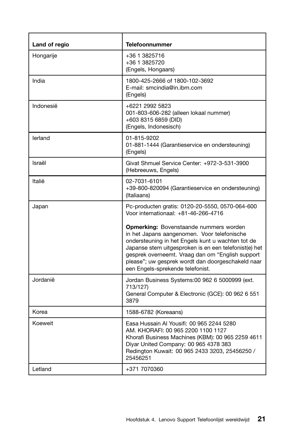 Lenovo ThinkCentre Edge 71z User Manual | Page 129 / 176
