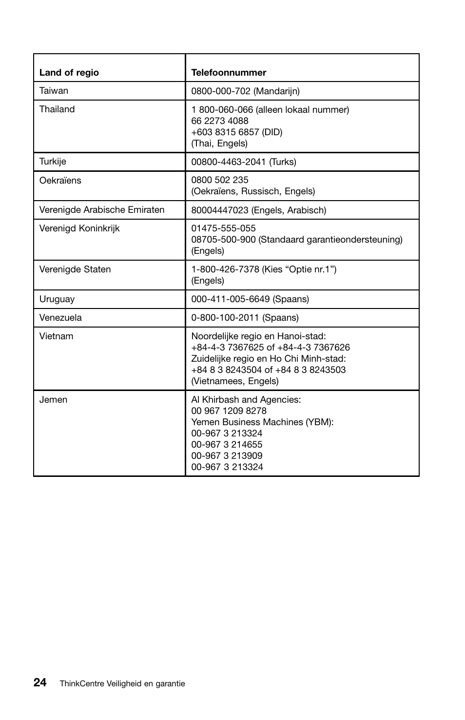 Lenovo ThinkCentre Edge 71z User Manual | Page 132 / 176