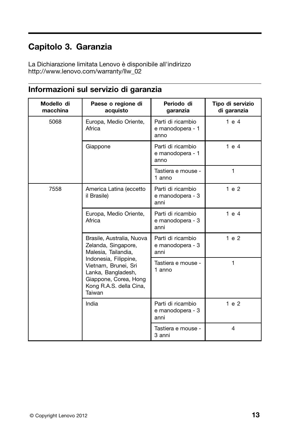 Capitolo 3. garanzia, Informazioni sul servizio di garanzia | Lenovo ThinkCentre Edge 71z User Manual | Page 155 / 176