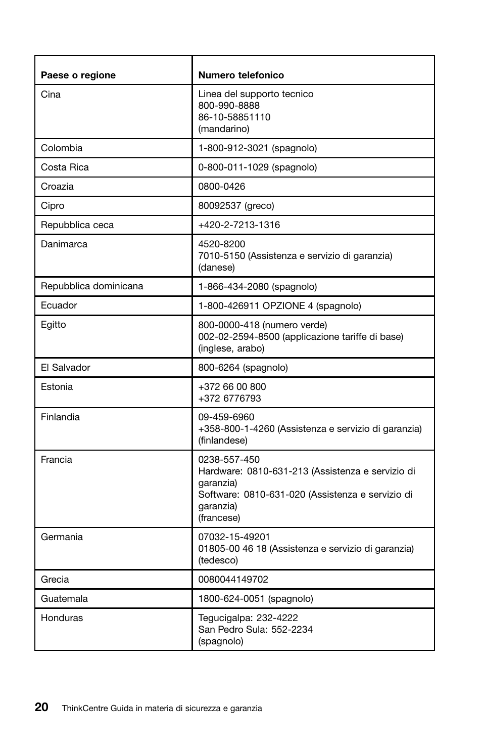 Lenovo ThinkCentre Edge 71z User Manual | Page 162 / 176