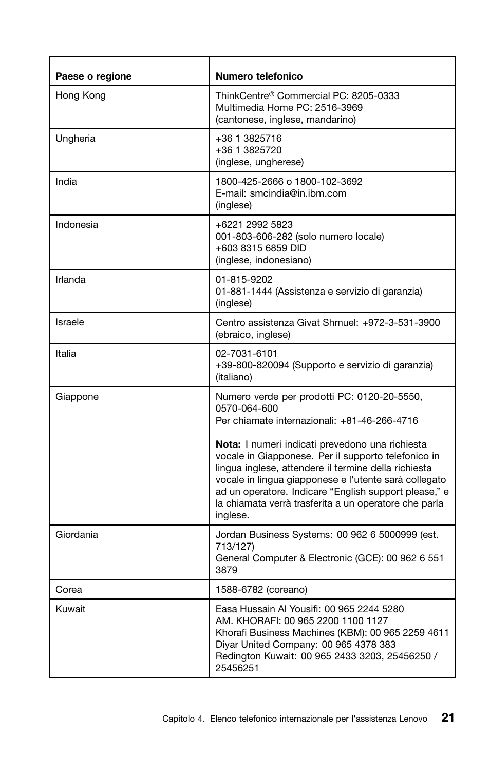 Lenovo ThinkCentre Edge 71z User Manual | Page 163 / 176