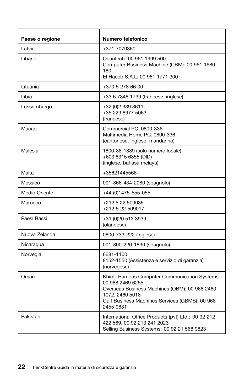 Lenovo ThinkCentre Edge 71z User Manual | Page 164 / 176