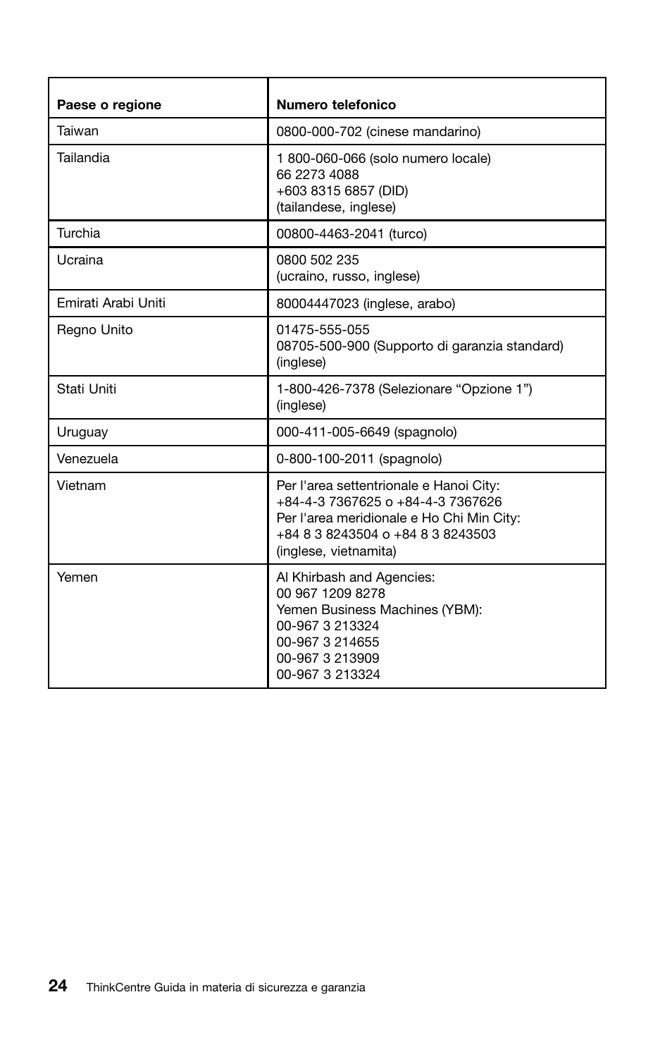 Lenovo ThinkCentre Edge 71z User Manual | Page 166 / 176