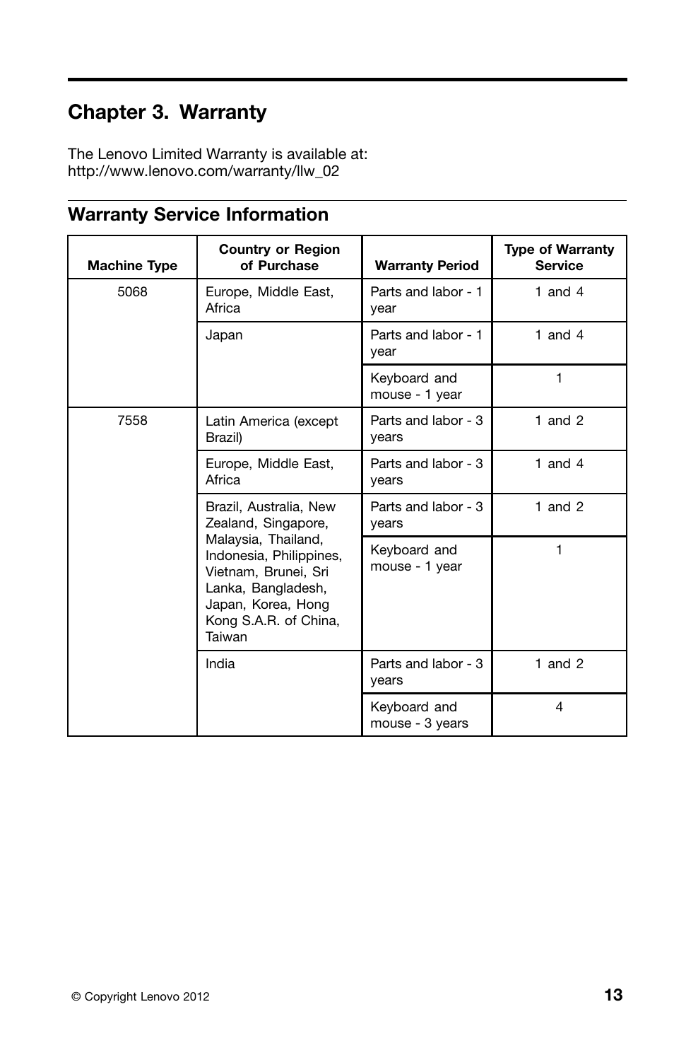 Chapter 3. warranty, Warranty service information | Lenovo ThinkCentre Edge 71z User Manual | Page 17 / 176