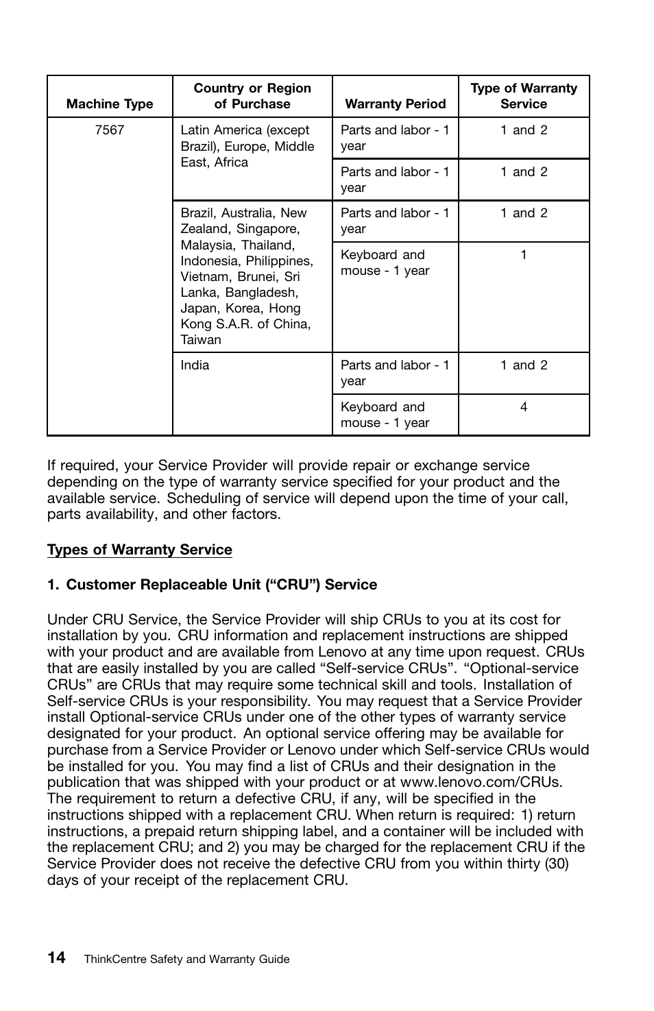 Lenovo ThinkCentre Edge 71z User Manual | Page 18 / 176