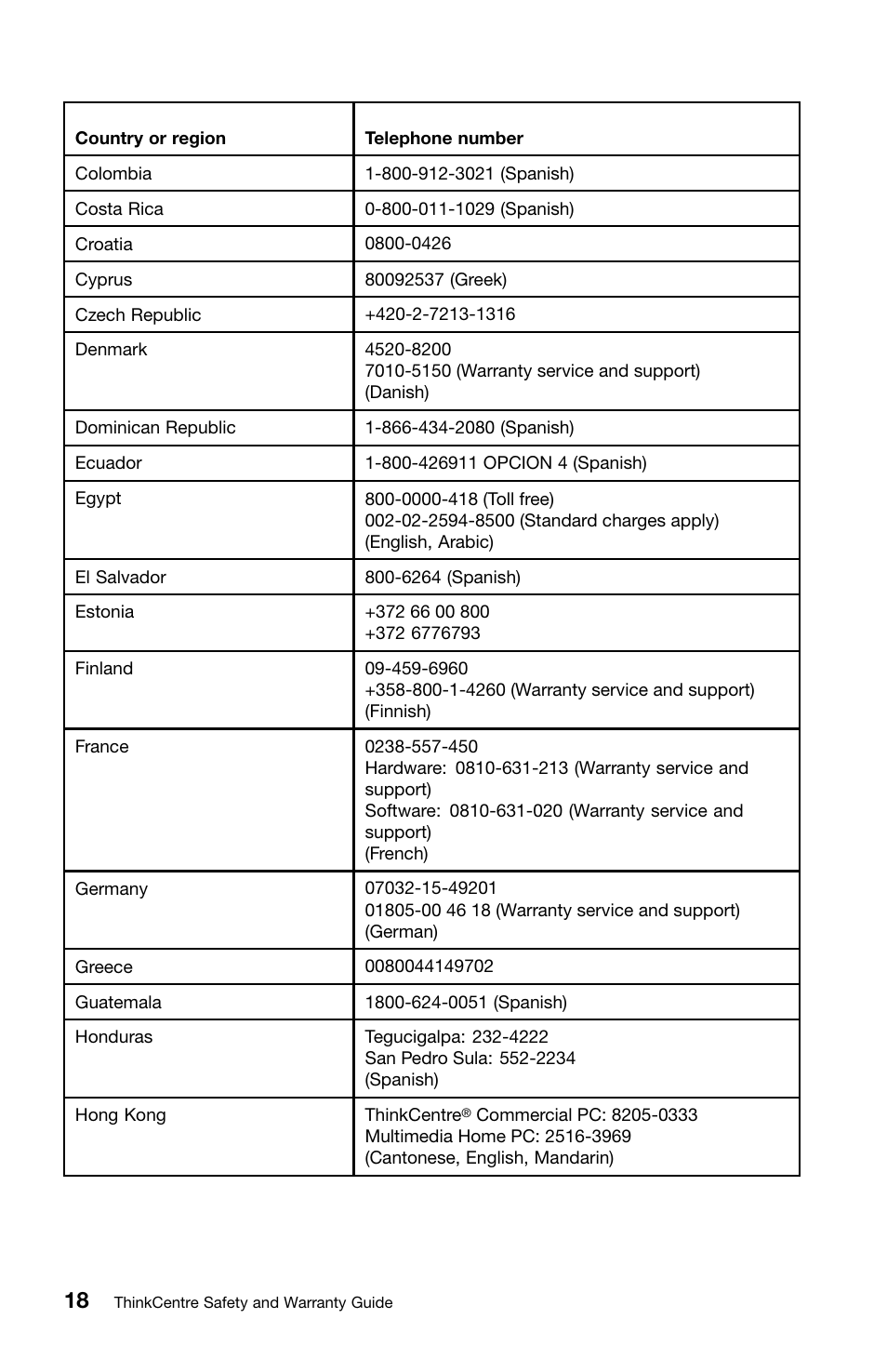 Lenovo ThinkCentre Edge 71z User Manual | Page 22 / 176