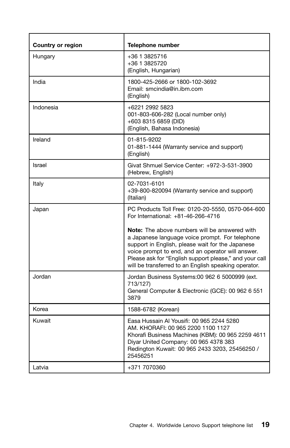 Lenovo ThinkCentre Edge 71z User Manual | Page 23 / 176