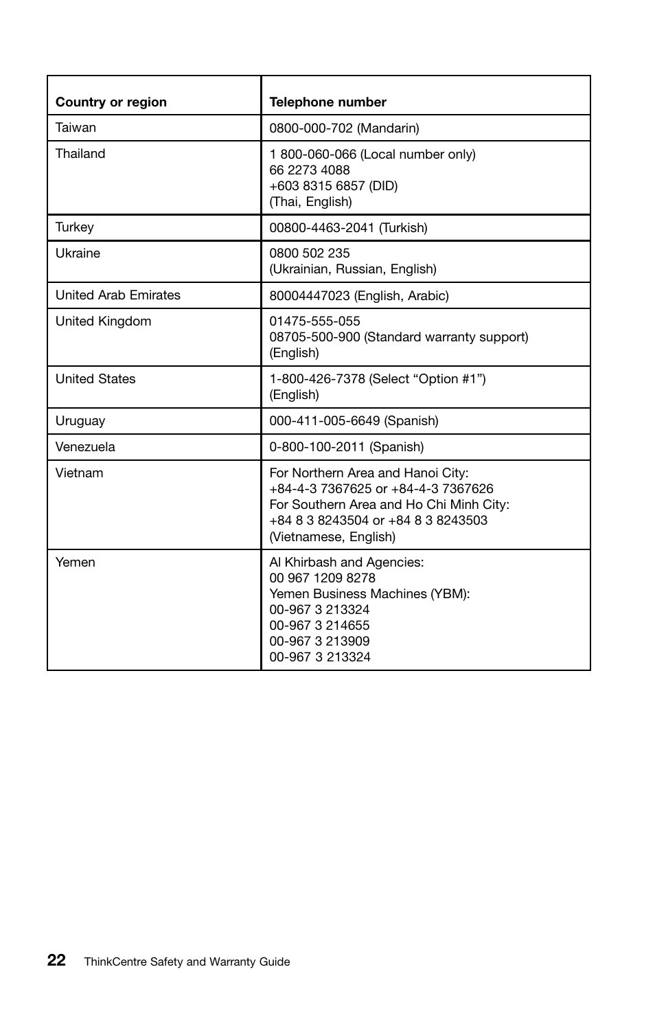 Lenovo ThinkCentre Edge 71z User Manual | Page 26 / 176