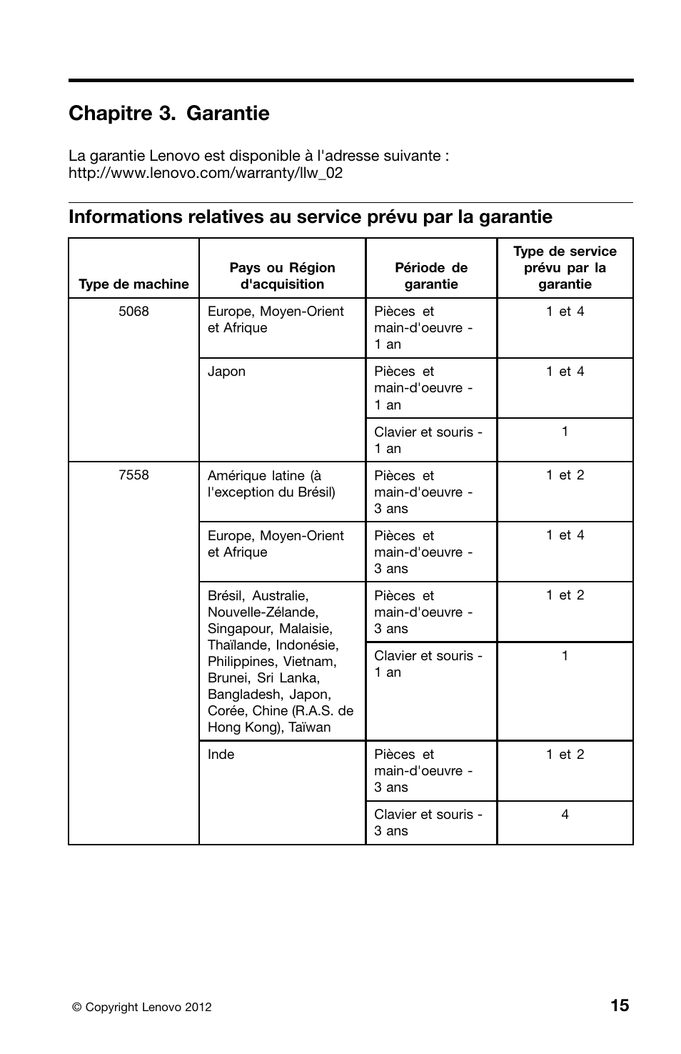 Chapitre 3. garantie | Lenovo ThinkCentre Edge 71z User Manual | Page 51 / 176