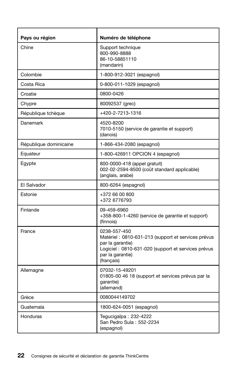 Lenovo ThinkCentre Edge 71z User Manual | Page 58 / 176