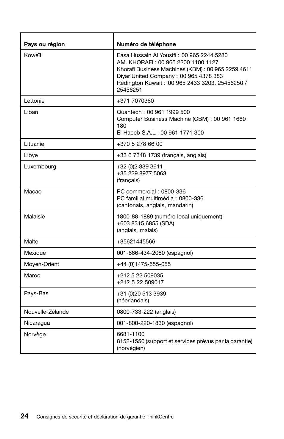 Lenovo ThinkCentre Edge 71z User Manual | Page 60 / 176