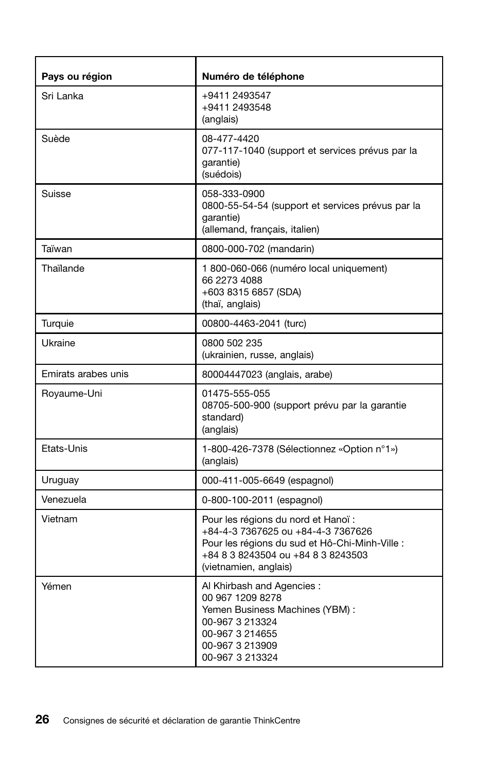 Lenovo ThinkCentre Edge 71z User Manual | Page 62 / 176