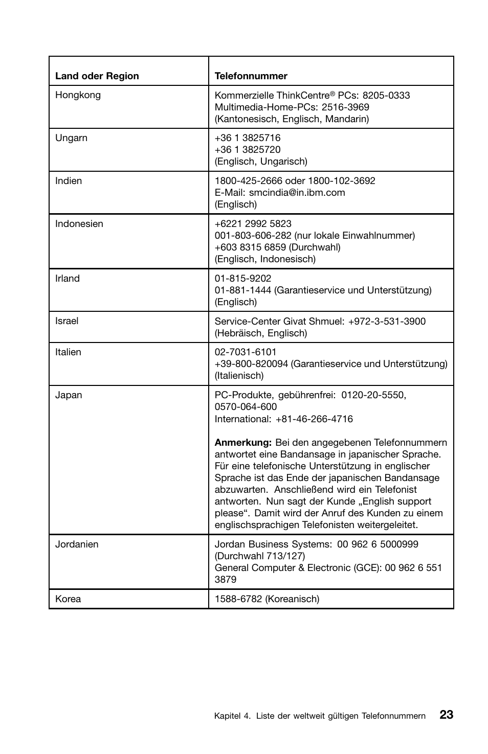 Lenovo ThinkCentre Edge 71z User Manual | Page 95 / 176