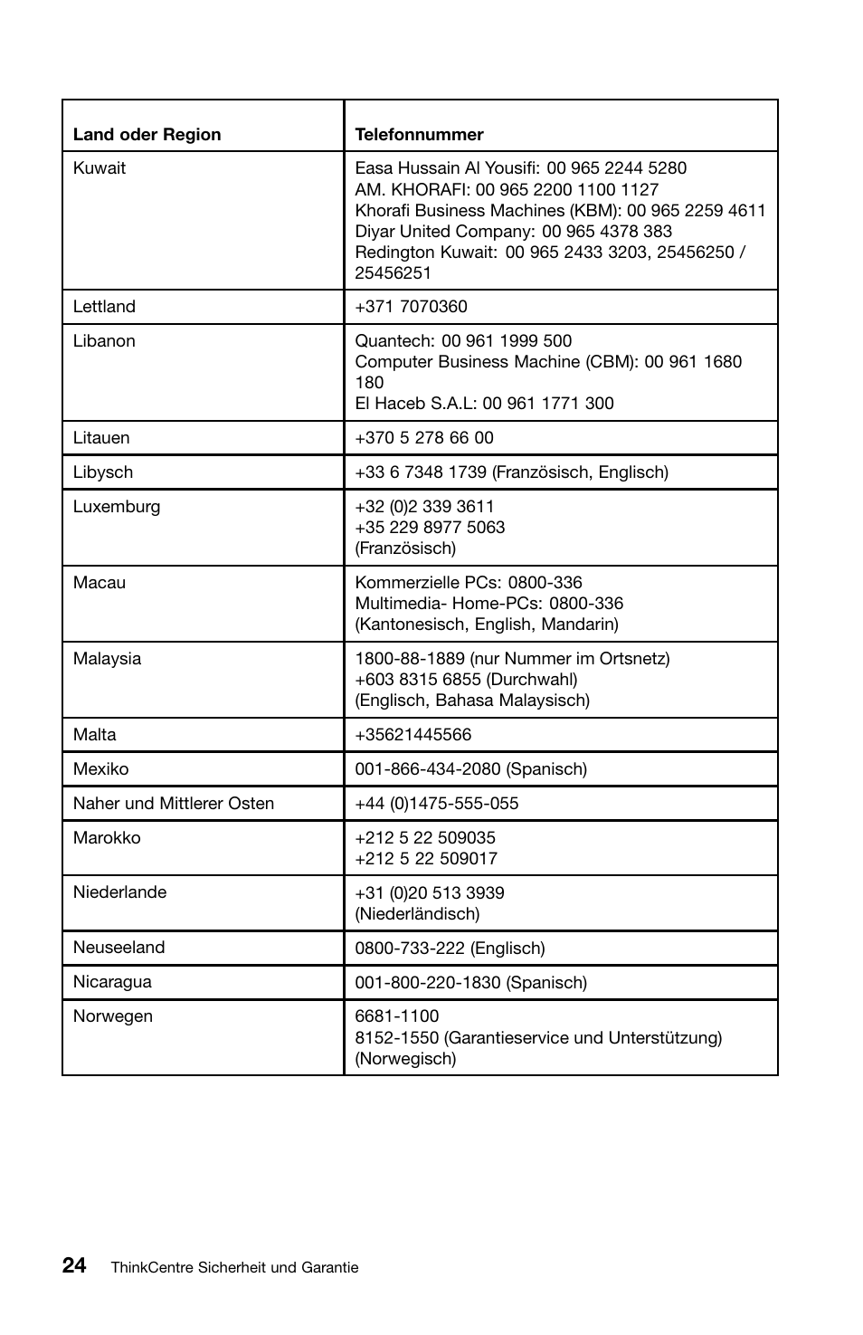 Lenovo ThinkCentre Edge 71z User Manual | Page 96 / 176