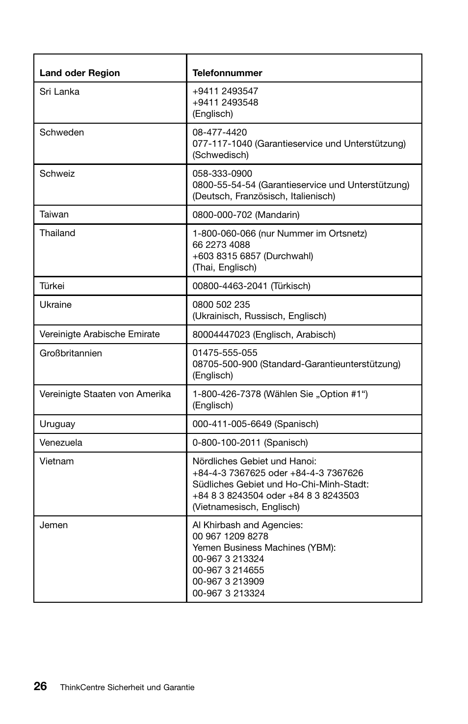 Lenovo ThinkCentre Edge 71z User Manual | Page 98 / 176