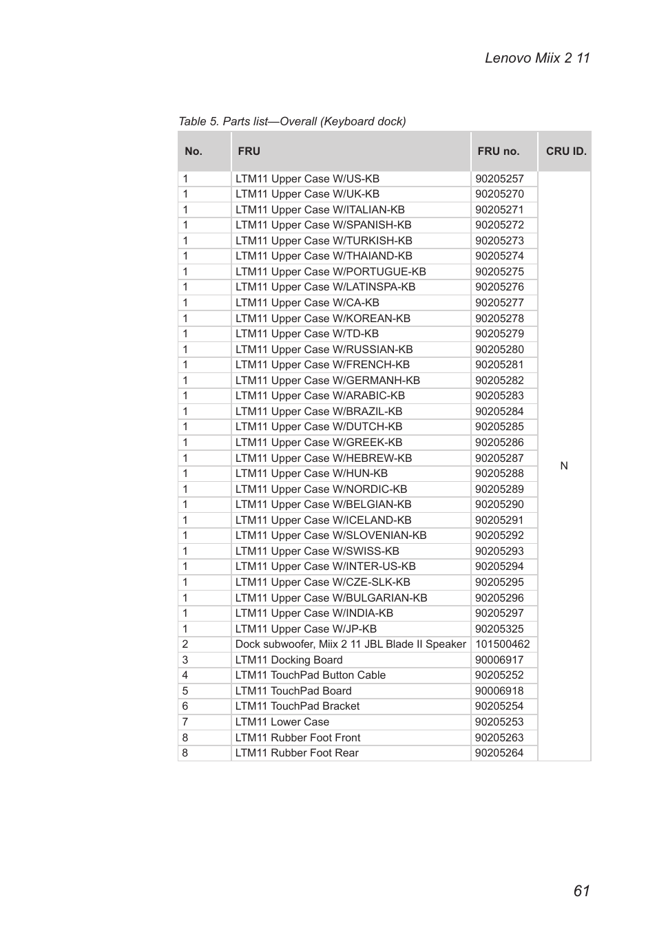 Lenovo miix 2 11 | Lenovo Miix 2 11 Tablet Lenovo User Manual | Page 65 / 69