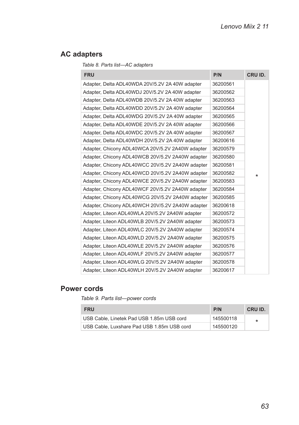 Ac adapters, Power cords, Lenovo miix 2 11 | Lenovo Miix 2 11 Tablet Lenovo User Manual | Page 67 / 69