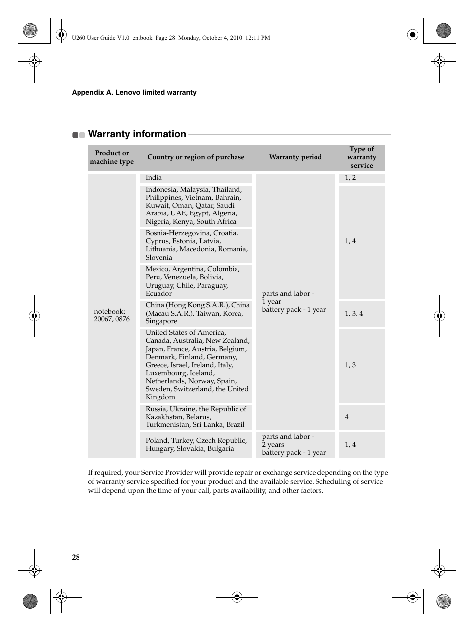 Warranty information | Lenovo IdeaPad U260 User Manual | Page 32 / 42