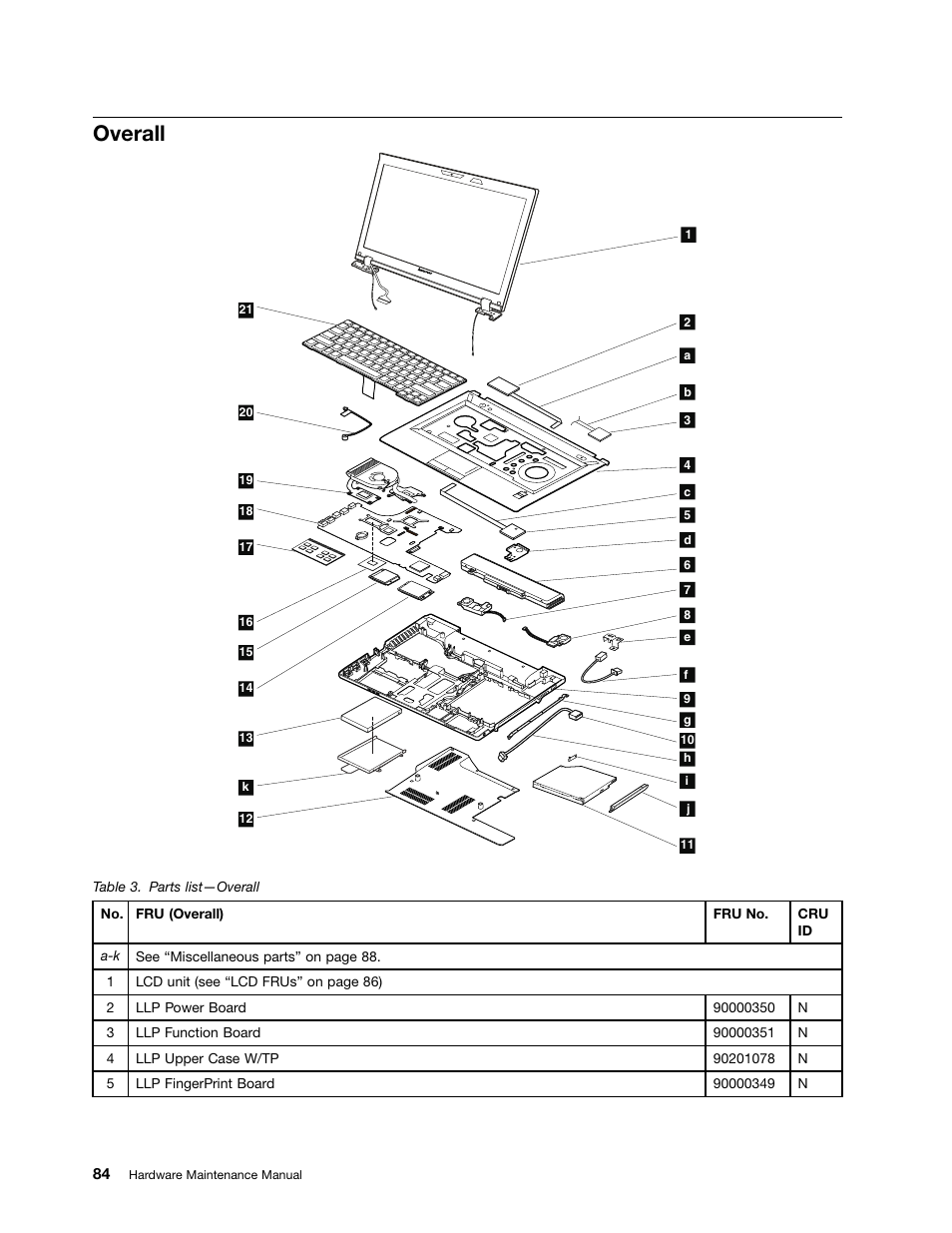 Overall | Lenovo K49 Notebook User Manual | Page 90 / 100