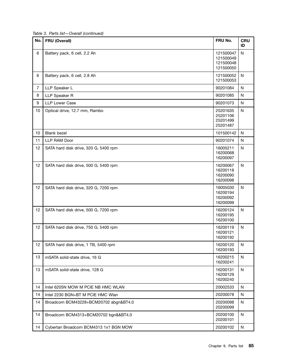 Lenovo K49 Notebook User Manual | Page 91 / 100