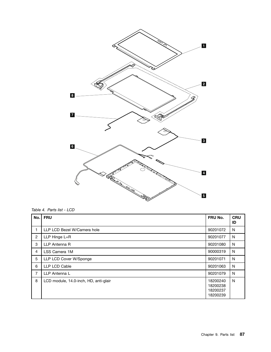 Lenovo K49 Notebook User Manual | Page 93 / 100