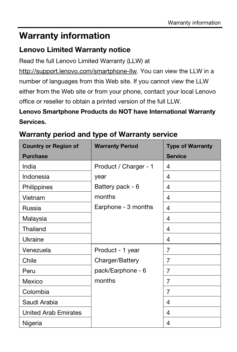 Warranty information | Lenovo A516 Smartphone User Manual | Page 12 / 20