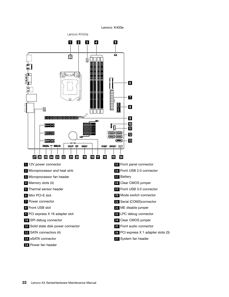 Lenovo K450e Desktop User Manual | Page 26 / 49