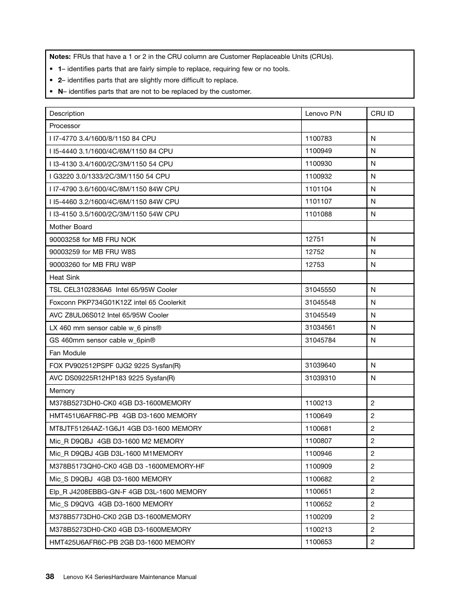 Lenovo K450e Desktop User Manual | Page 42 / 49
