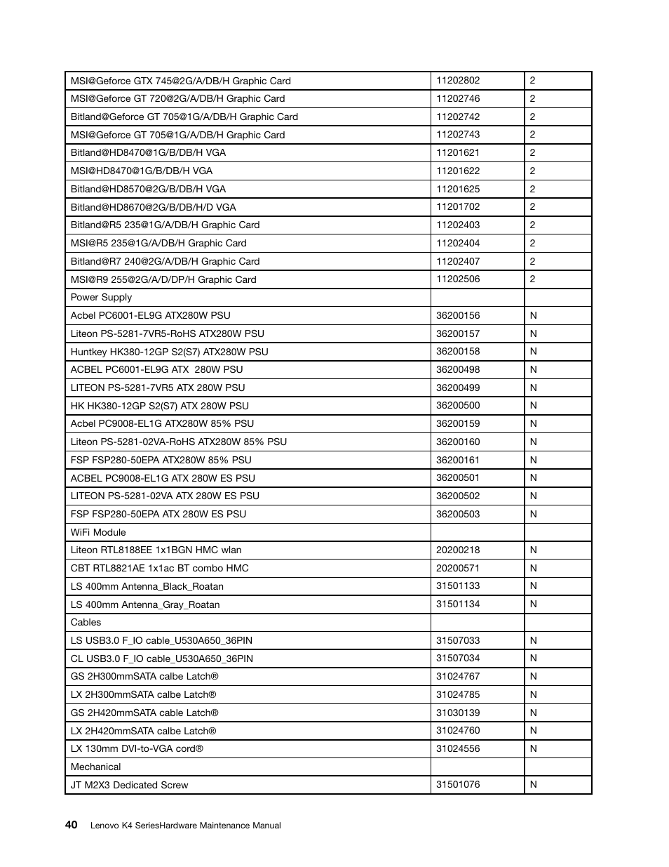 Lenovo K450e Desktop User Manual | Page 44 / 49